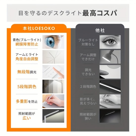 デスクランプ LEDアイランプ 学生アイランプ 学習ランプ 読書ランプ ベッドサイドランプ