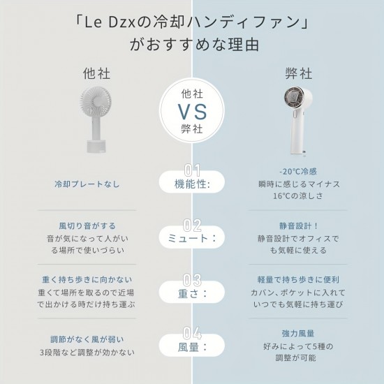 ハンディファン 冷却プレート搭載 携帯扇風機 冷感 手持ち扇風機 ハンディ扇風機 5段階風力調節 長時間稼働 超軽量 静音 クーラー機能 ミニ扇風機 小型扇風機 ミニファン 熱中症対策 USB充電式 小型 卓上 カラビナ付き ホワイト